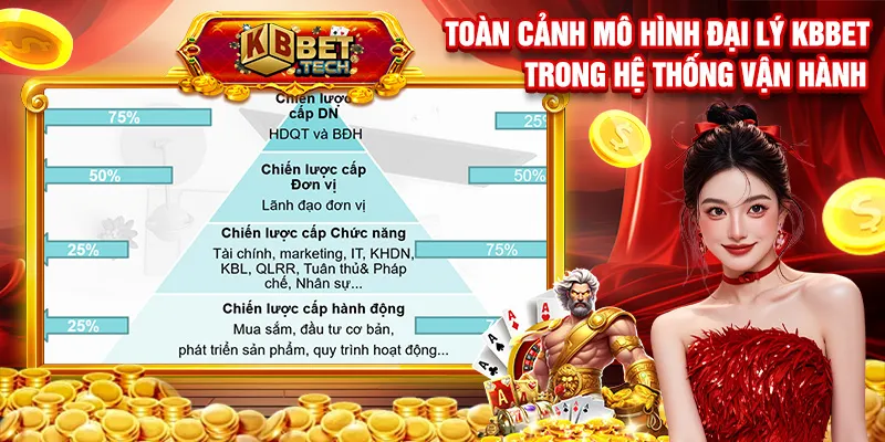 Toàn cảnh mô hình đại lý KBBET trong hệ thống vận hành